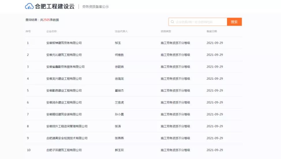 合肥10天勞務資質備案超過2500家，想辦勞務資質的抓緊時間了